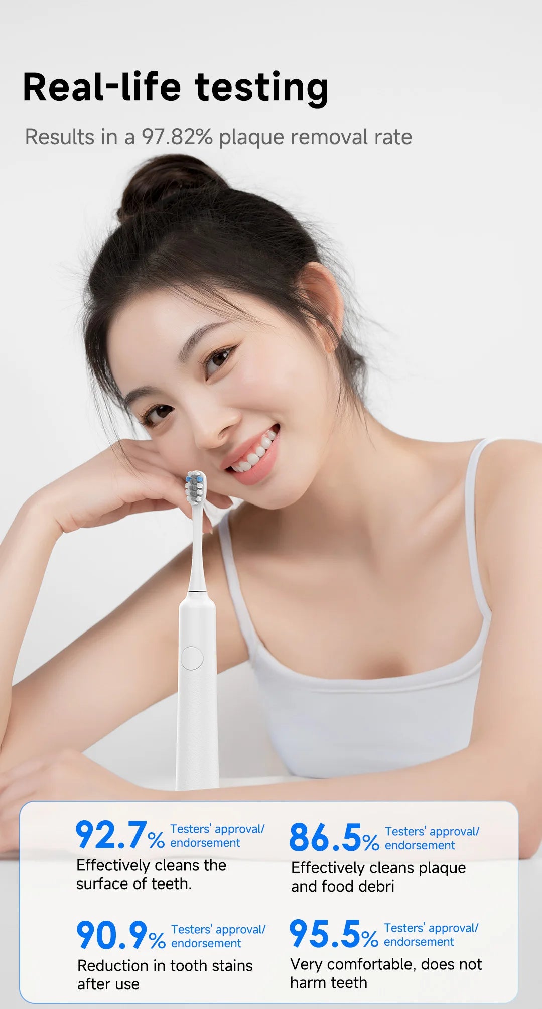 DOCOLAB Sonic Electric Toothbrush 3Gear Vibration Rechargeable Waterproof Teeth Whitening Cleaning Personal Care Appliance MT001